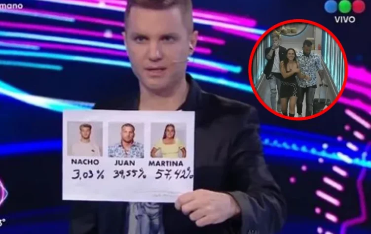 Gran Hermano: extraña noche con errores, ausencias y olvidos