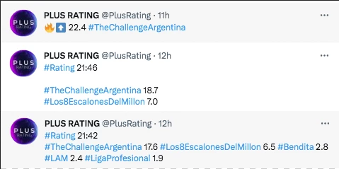 LA PROGRESION DEL RATING DEL REALITIE DE MARLEY: DE MENOR A MAYOR 