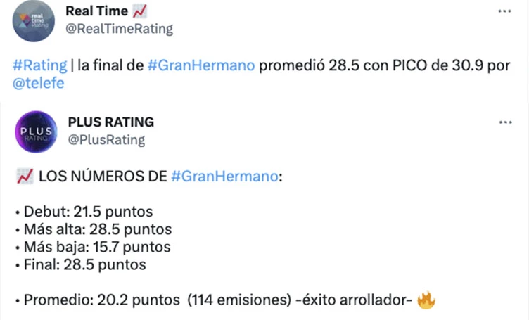 Gran Hermano la rompió en el rating