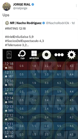 PARA DEVOLVERLE GENTILEZAS A AMERICA SIN TOCAR NI MENCIONAR A MORENA, RIAL SE BURLA DE LOS RATINGS DE PAMELA DAVID. ESTRATEGIA PURA.