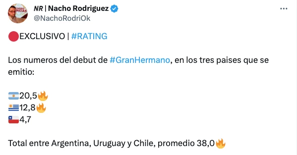 GRAN HERMANO LA ROMPIO TODA NO SOLO EN ARGENTINA. ¡GUAU!