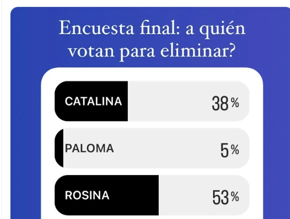 EN INSTAGRAM SE ACHICA EL MARGEN, PERO ROSINA SIGUE APARECIENDO CON TODAS LAS CHANCES DE AGARRAR LA VALIJA Y SALIR.