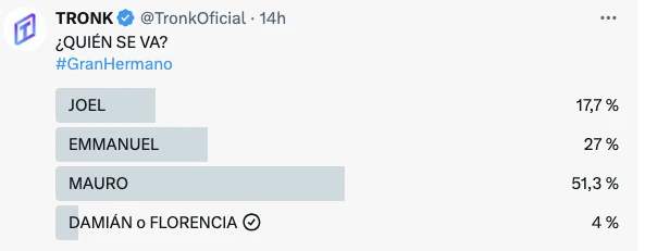 TRONK, OTRA CUENTA ESPECIALIZADA EN GH, SEÑALA QUE FURIA SE VA A QUEDAR SOLA.