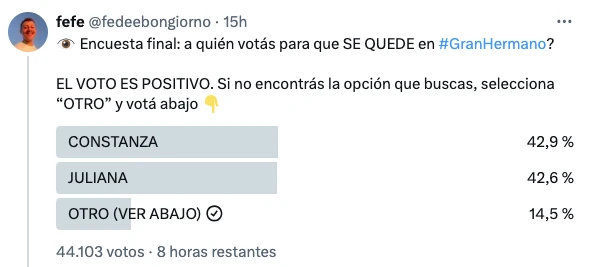 COTI Y FURIA APARECEN COMO LAS MAS VOTADAS, PERO PARA QUEDARSE Y NO PARA SALIR. SU CONTINUIDAD ESTARIA GARANTIZADA.