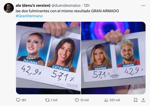 LA GENTE DESCUBRIO QUE LAS CIFRAS DE FURIS VS CATALINA FUERON LAS MISMAS QUE SE DIERON EN OCASION DE QUE DAMIAN ELIMINARA A DENISE. EL GRITO DE "TONGO" RETUMBO.