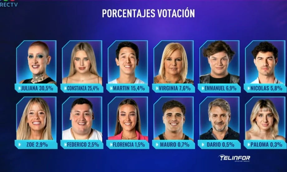 ASI QUEDARON LAS POSICIONES DE ANOCHE. ¿LOS CUATRO FINALES SERAN LOS FINALISTAS?