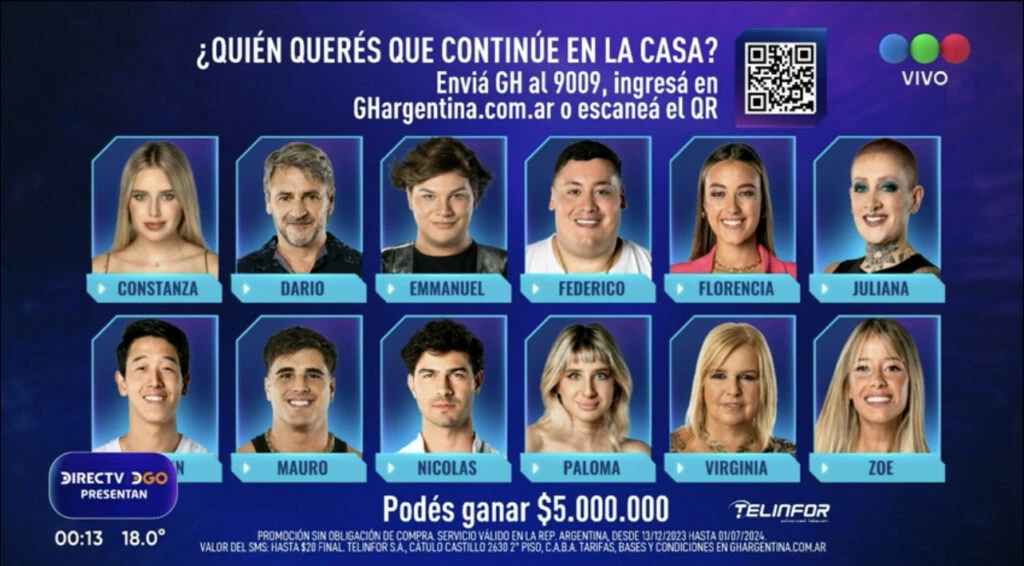 DOCE JUGADORES EN PLACA. Y CON VOTO POSITIVO. REVOLUCION EN GRAN HERMANO.