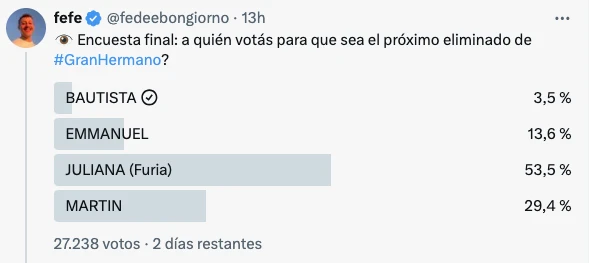 EL BOCA DE URNA TUITERO DA UNA PELEA PAREJA PERO FAVORABLE AL CHINO.