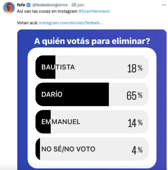 INSTAGRAM DICE LO MISMO: DARIO TIENE UN PIE AFUERA DE LA FINAL DE GRAN HERMANO.