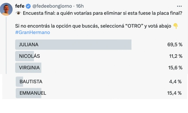 SEGUN LA ENCUESTA DE FEFE BONGIORNO, ESTE DOMINGO SE VA FURIA. ¡TERREMOTO!