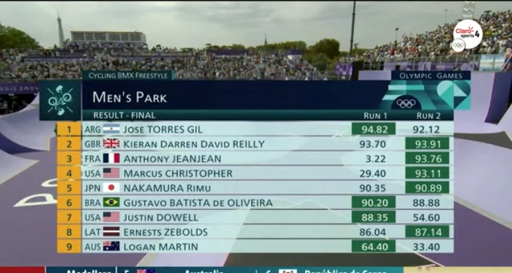 LA TABLA DE POSICIONES FINAL. ARGENTINA EN LO MAS ALTO GRACIAS AL "MALIGNO", QUE A PESAR DEL APODO "HIZO TODO BIEN" Y SE LLEVO LA PRESEA DORADA. ¡GROSO!