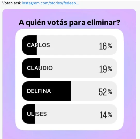EN INSTAGRAM PASA LO MISMO. DELFINA APARECE COMO LA SEÑALADA PARA IRSE.