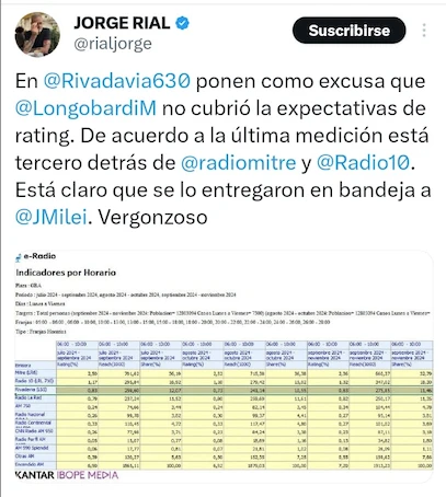 PARA RIAL, A LONGOBARDI SE LO ENTREGARON A MILEI.