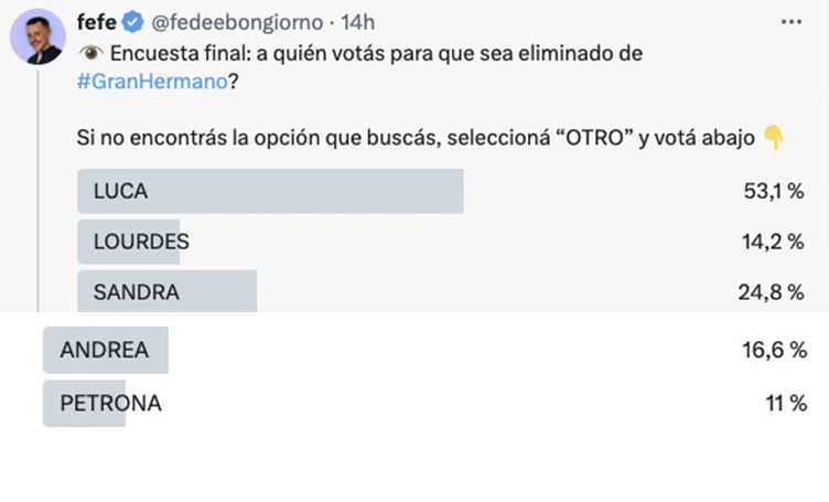 LA ENCUESTA DE FEFE BONGIORNO PARECE CONDENAR A LUCA FIGURELLI. TODO INDICA QUE SE VA.