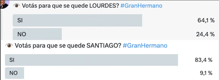 TODO INDICA QUE ENTRE CARLOS Y JUAN PABLO SALE EL PROXIMO ELIMINADO. ESTAN EN UN CABEZA A CABEZA INFERNAL.