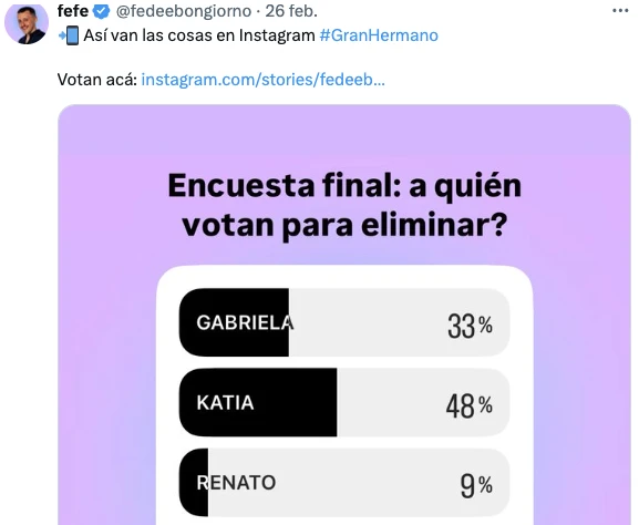 TANTO EN TWITTER COMO EN INSTAGRAM, KATIA ES LA QUE MAS CHANCES TIENE DE IRSE. CUIDADO CON GABRIELA QUE APARECE CERCA. LOS DEMAS, TRANQUILOS.