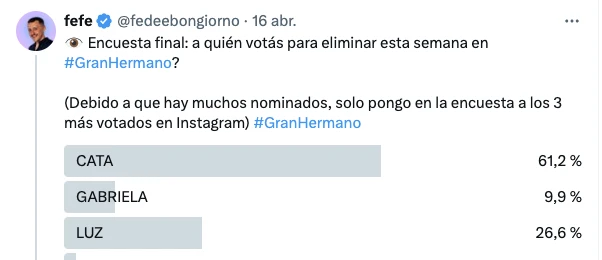 SEGUN EL TRADICIONAL SONDEO DE FEFE BONGIORNO, CATA TIENE UN PIE AFUERA DE LA CASA, PEEEEEEEROOOOO.....