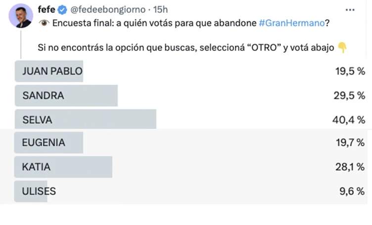 LA ENCUESTA DE FEFE BONGIORNO MUESTRA A SELVA COMO LA MAS COMPLICADA.