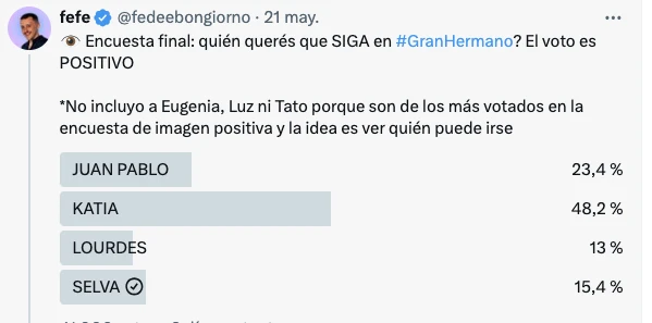SEGUN LAS ENCUESTAS, LA MARPLATENSE LOURDES ESTA EN SERIOS PROBLEMAS. SELVA VIENE CERCA