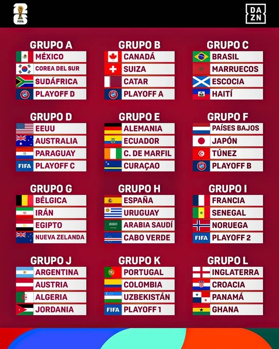 ASI QUEDARON TODOS LOS GRUPOS DEL MUNDIAL TRAS EL SORTEO DESARROLLADO EN WASHINGTON.