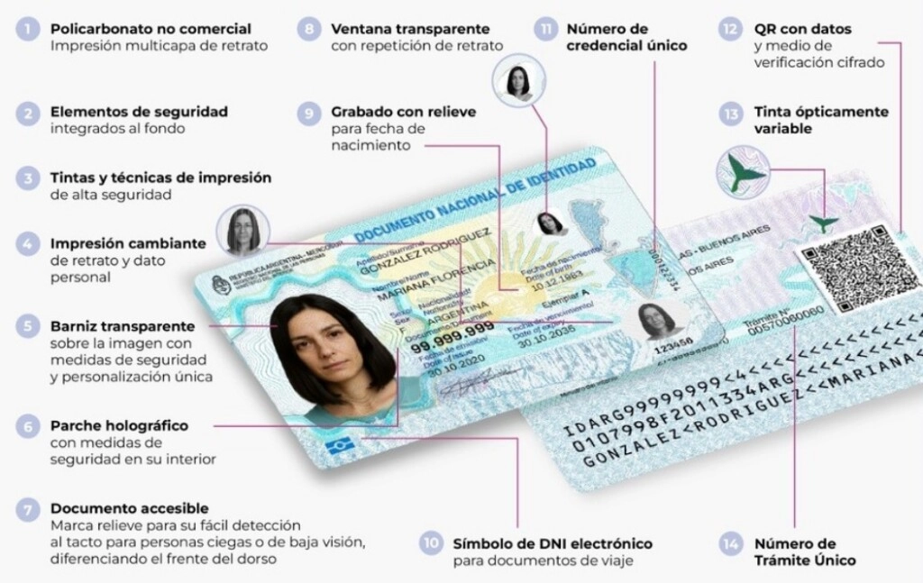 Las medidas de seguridad del nuevo DNI.